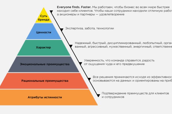 Кракен действующая ссылка